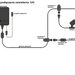 Schemat podłączenia oświetlenia 12V: transformator, czujnik zmierzchu, lampa, rozgałęzienie.