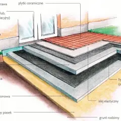 Ilustracja przekroju tarasu na gruncie z warstwami: piasek, płyta betonowa, hydroizolacja, warstwa spadkowa, płytki ceramiczne.