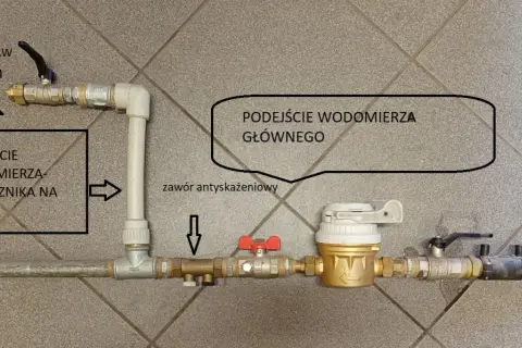 Jak zamontować wodomierz ogrodowy - uniknij błędów i oszczędzaj wodę