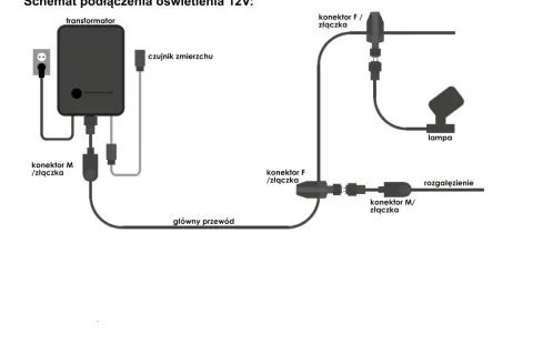 Schemat podłączenia oświetlenia 12V: transformator, czujnik zmierzchu, lampa, rozgałęzienie.