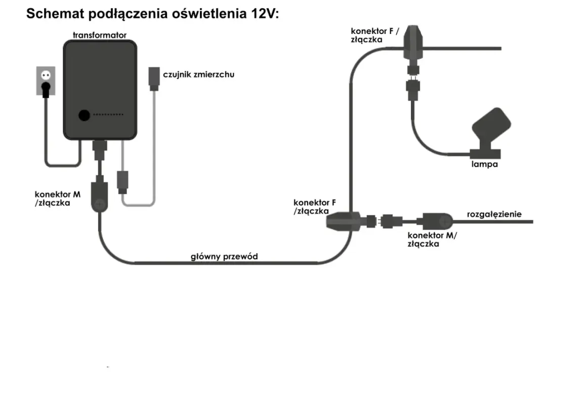 Schemat podłączenia oświetlenia 12V: transformator, czujnik zmierzchu, lampa, rozgałęzienie.