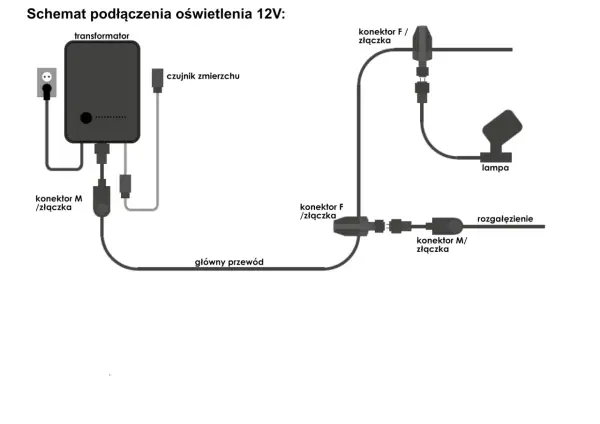 Schemat podłączenia oświetlenia 12V: transformator, czujnik zmierzchu, lampa, rozgałęzienie.